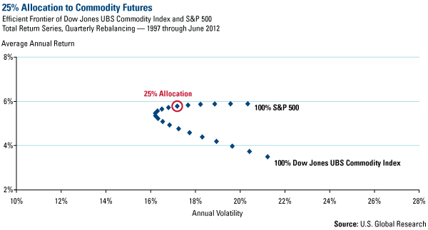 Domestic Equity Market