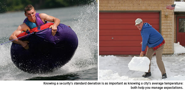 Knowing a security's standard deviation is as important as knowing a city's average temperature: both help you manage expectations