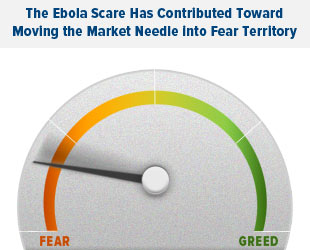 The Ebola Scare Has Contributed Toward Moving the Market Needle Into Fear Territory
