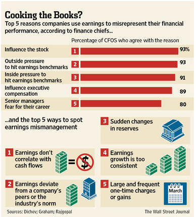 Cooking-The-Books