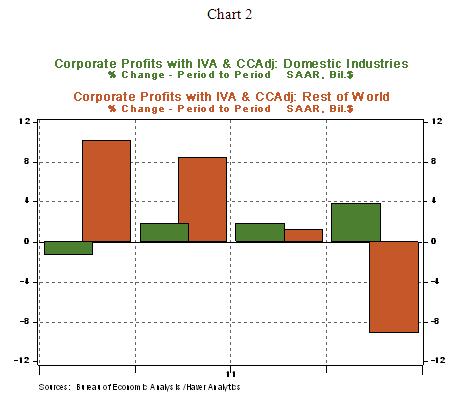 DEC 3/29/2012 Chart 2