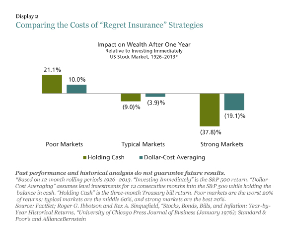 Comparing the costs of Regret Insurance Strategies