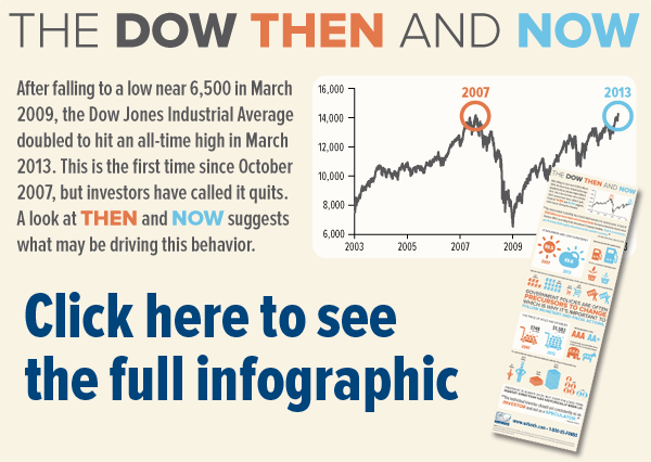 The dow, Then and Now - click to see the full infographic