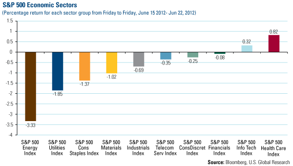 Domestic Equity Market