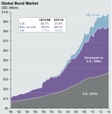 bond_market