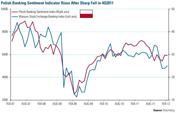 Secular Domestic Growth Story in Indonesia Remains Intact