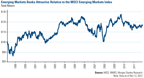 Emerging Markets Banks