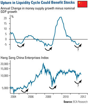 Global Liquidity Boom Good for Gold