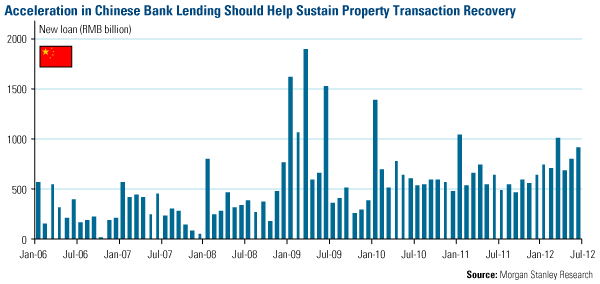 Accel Bank Lending